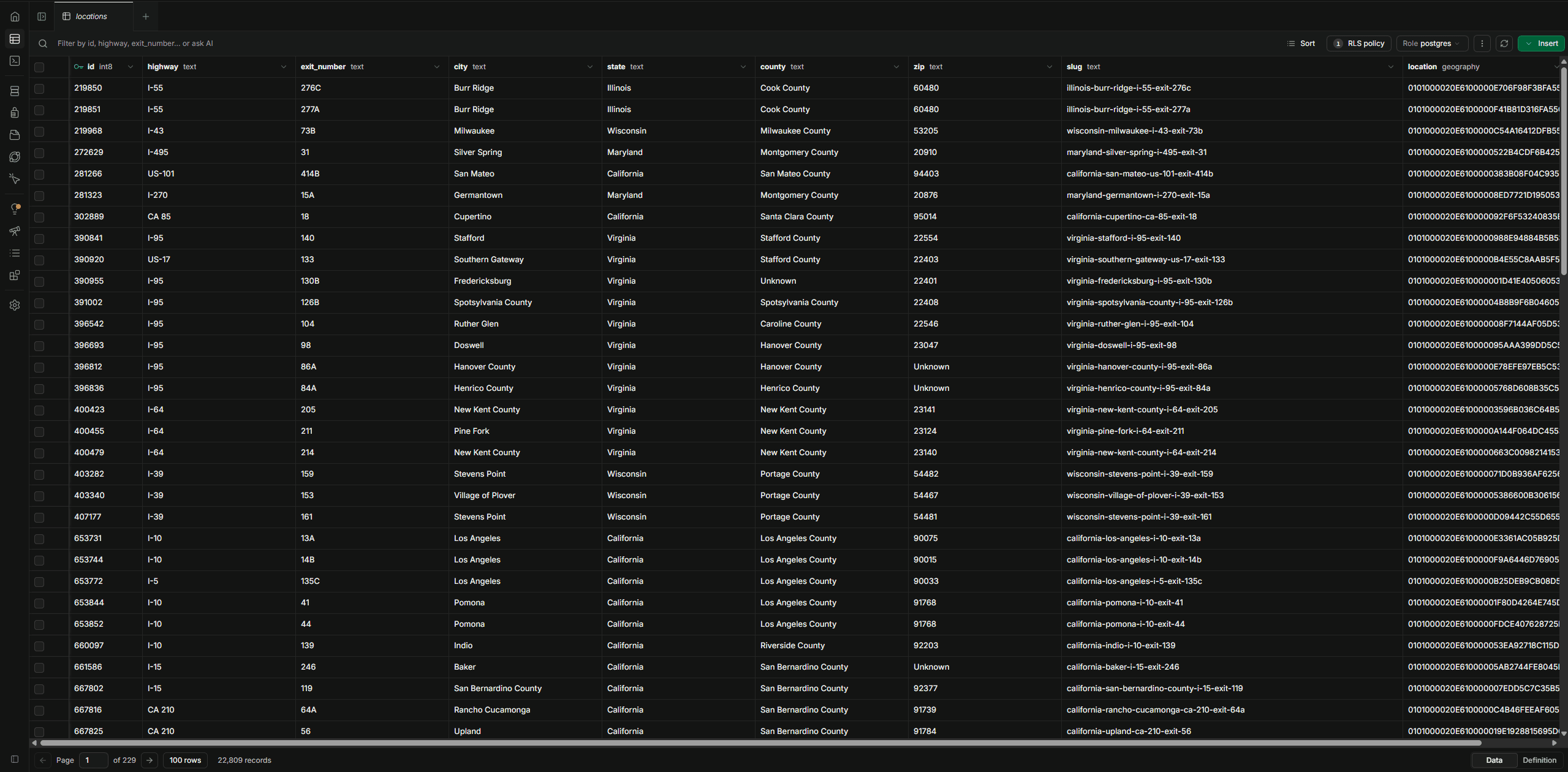 The locations table in Supabase showing 22,809 exit records with a PostGIS geography column