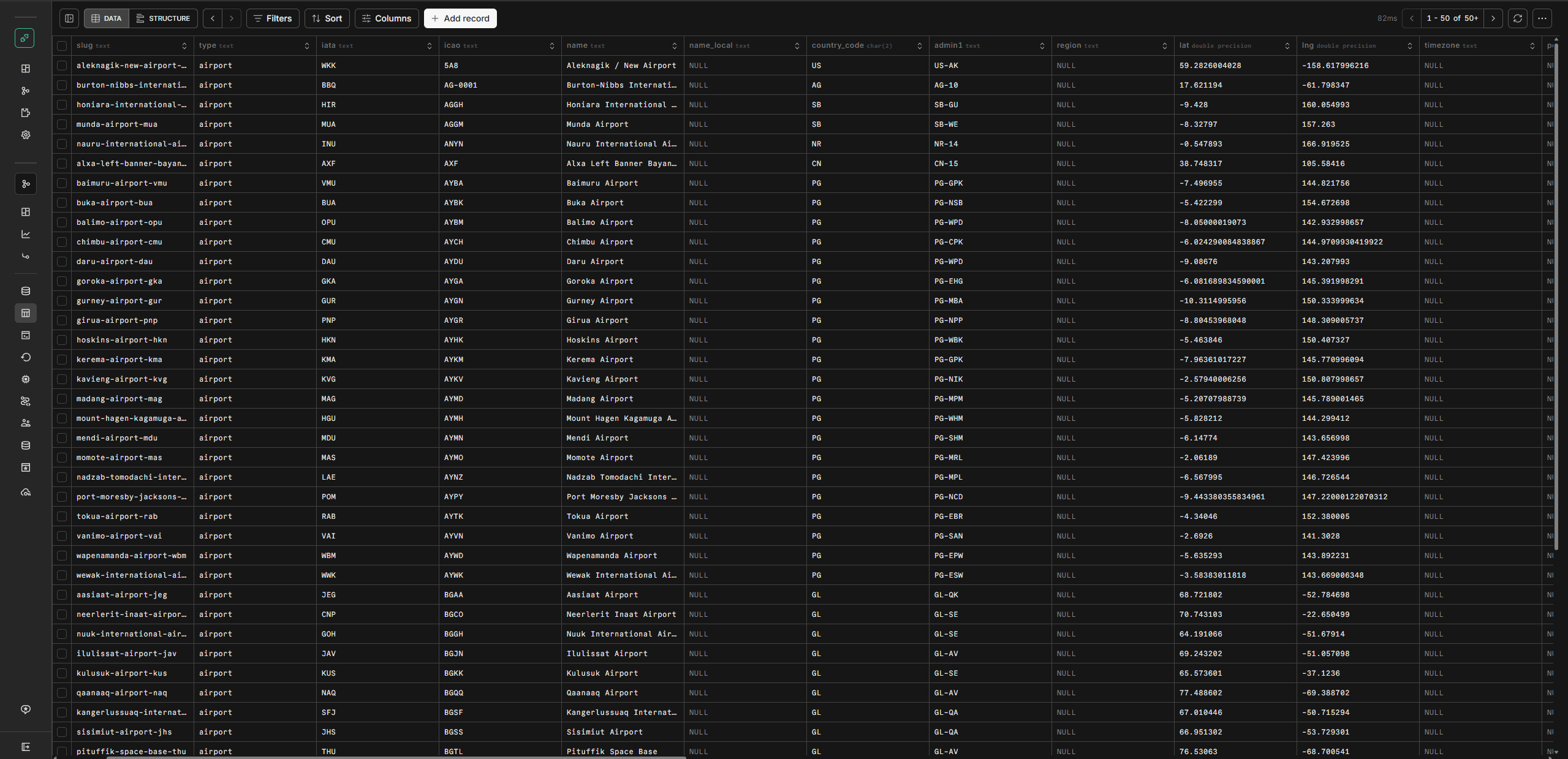 The locations table on Neon showing airport rows with IATA and ICAO codes, coordinates and admin regions